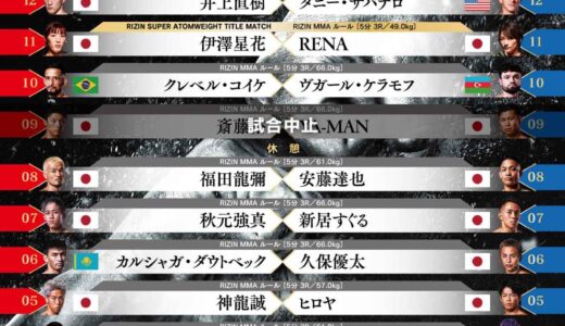 【RIZIN大晦日2025】勝敗予想｜全カード・注目選手・見どころ解説